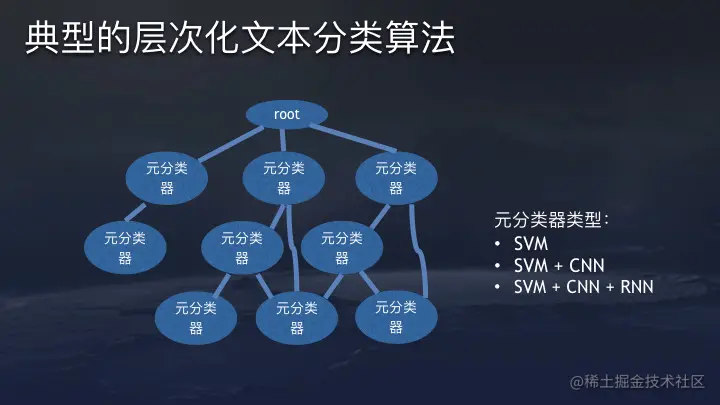 36氪首发 | 今日头条推荐算法原理全文详解