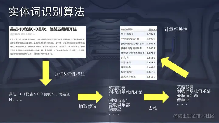 36氪首发 | 今日头条推荐算法原理全文详解