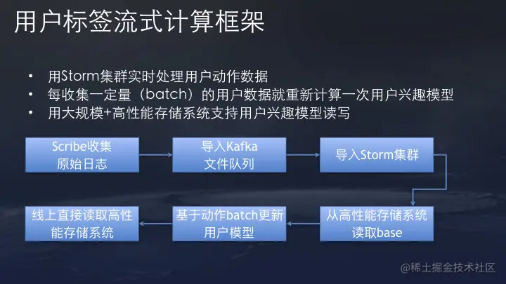 36氪首发 | 今日头条推荐算法原理全文详解