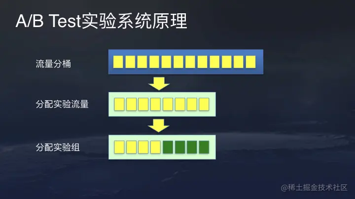 36氪首发 | 今日头条推荐算法原理全文详解