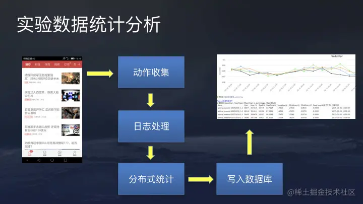 36氪首发 | 今日头条推荐算法原理全文详解