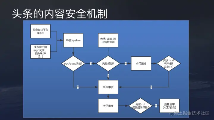 36氪首发 | 今日头条推荐算法原理全文详解