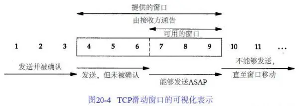 TCP滑动窗口