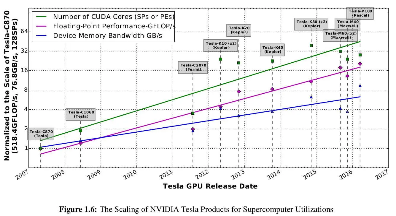 gpu2