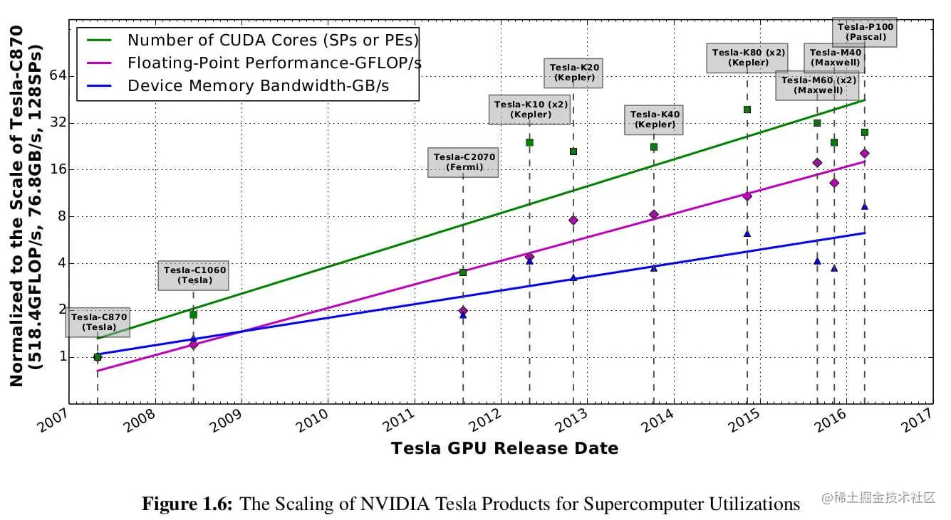 gpu2