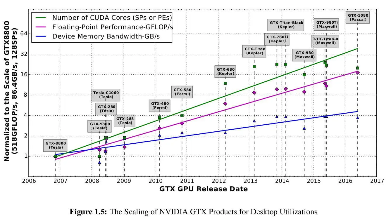 gpu1