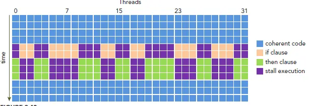 cuda_thread_divergence