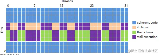 cuda_thread_divergence