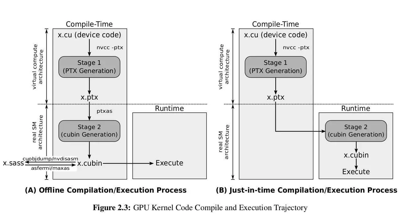 compile