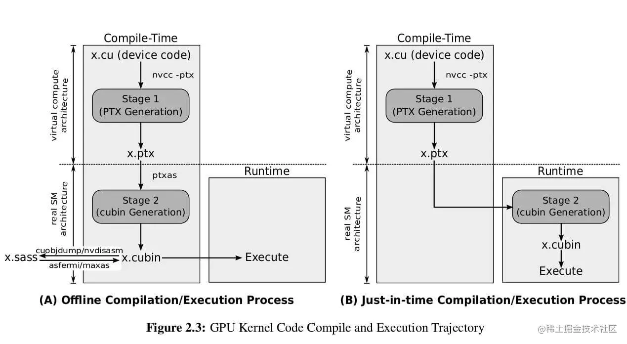 compile