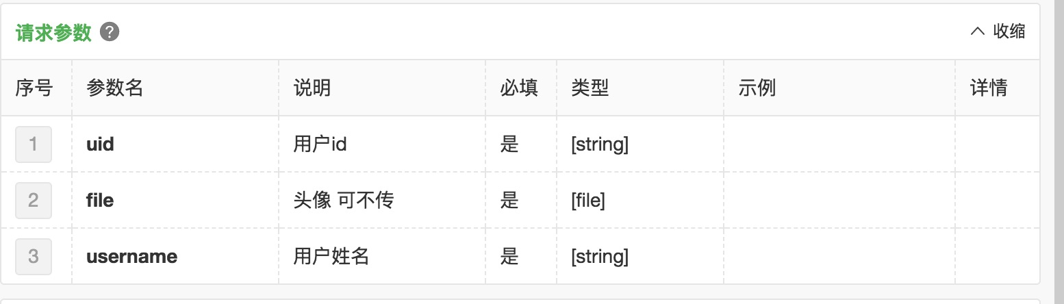 参数图