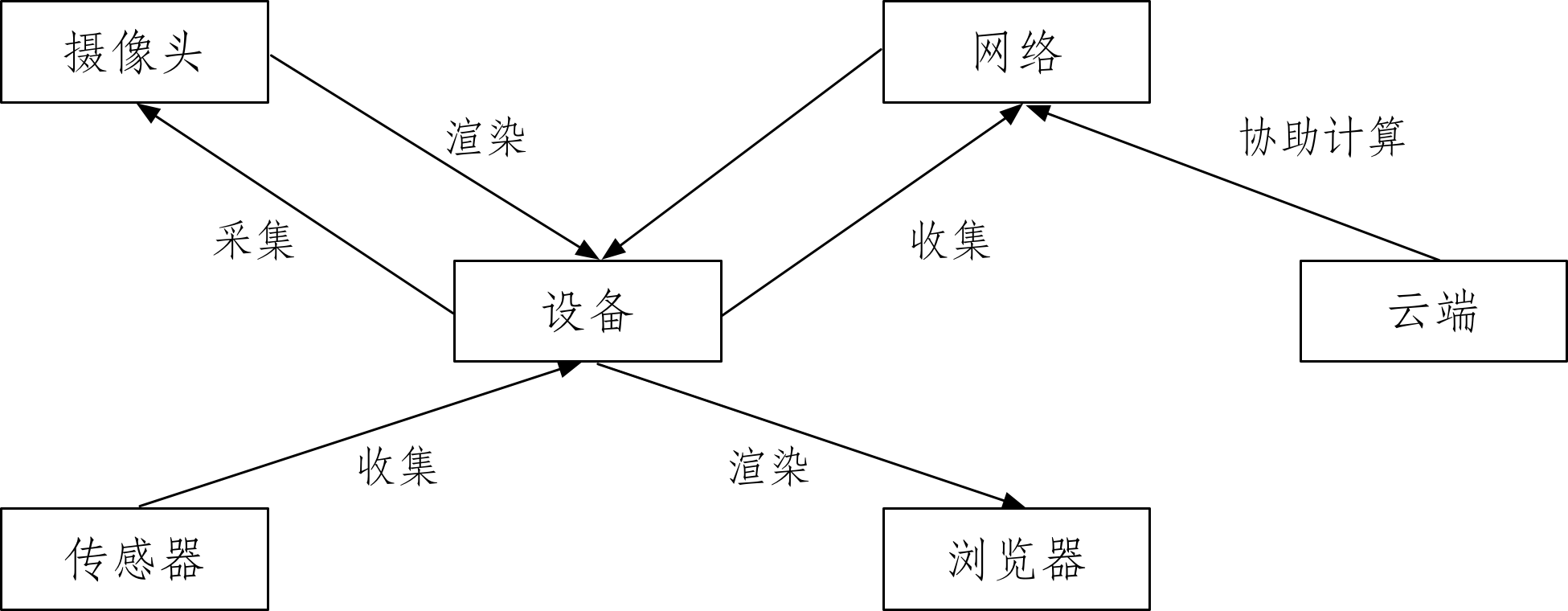 Web AR 流程图
