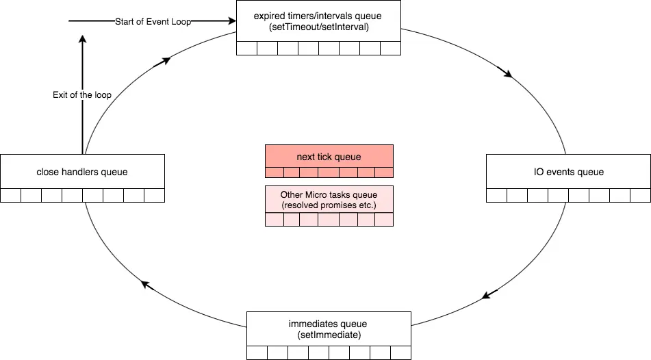 node_event_loop.png | center | 832x460