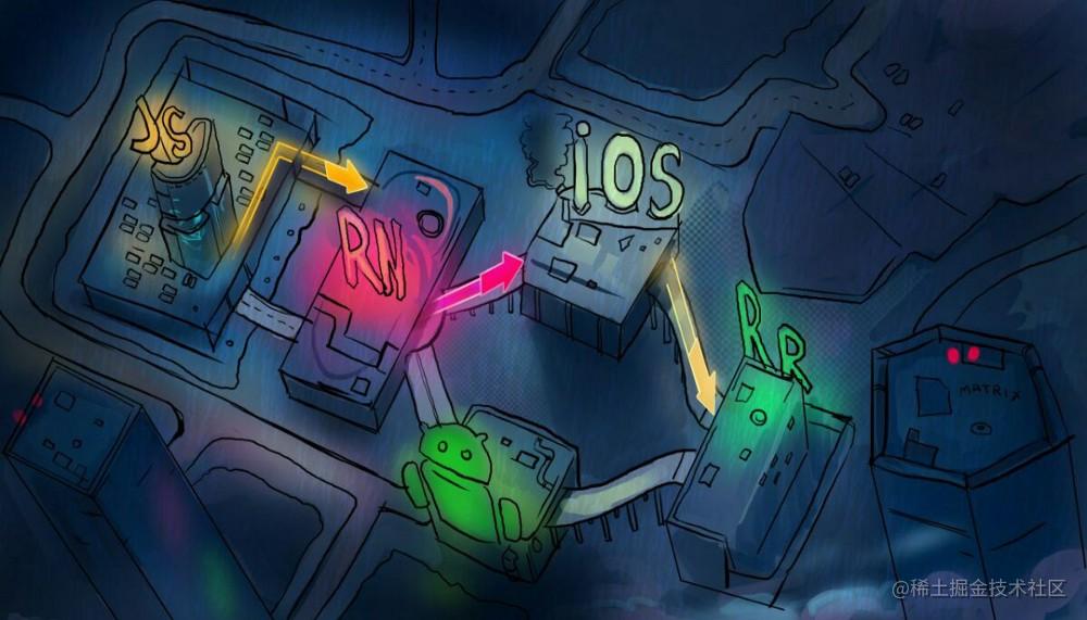 React Native network layer analysis - Moment For Technology