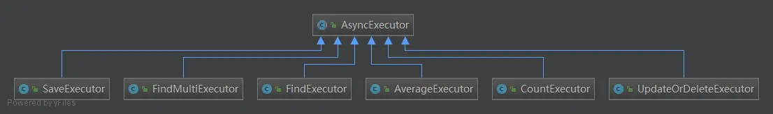 AsyncExecutor