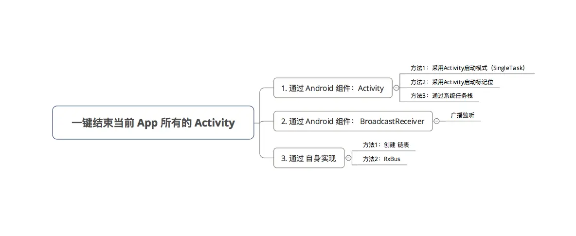 示意图