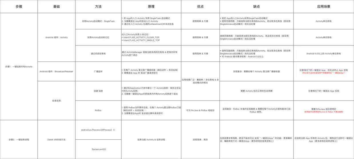 示意图