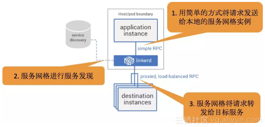 ff34ef3f0e4fb310734e594cf056048d4f511425