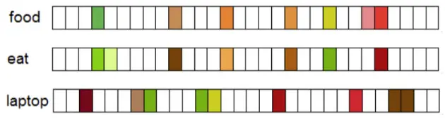 回望2017，基于深度学习的NLP研究大盘点