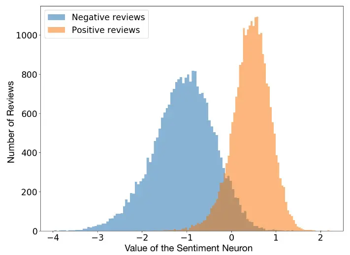 回望2017，基于深度学习的NLP研究大盘点