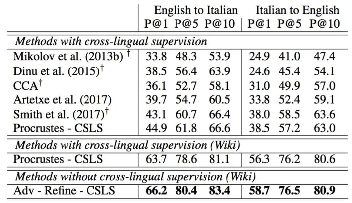 回望2017，基于深度学习的NLP研究大盘点