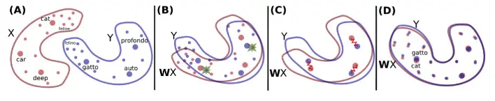 回望2017，基于深度学习的NLP研究大盘点