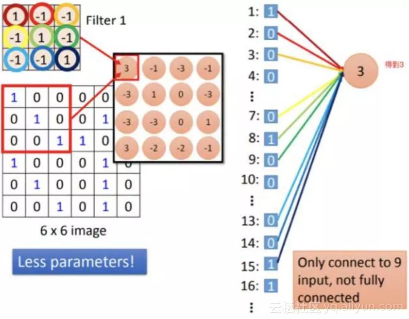 7ebf2f902da3ef6ec5c366d233edcc40db3622ef