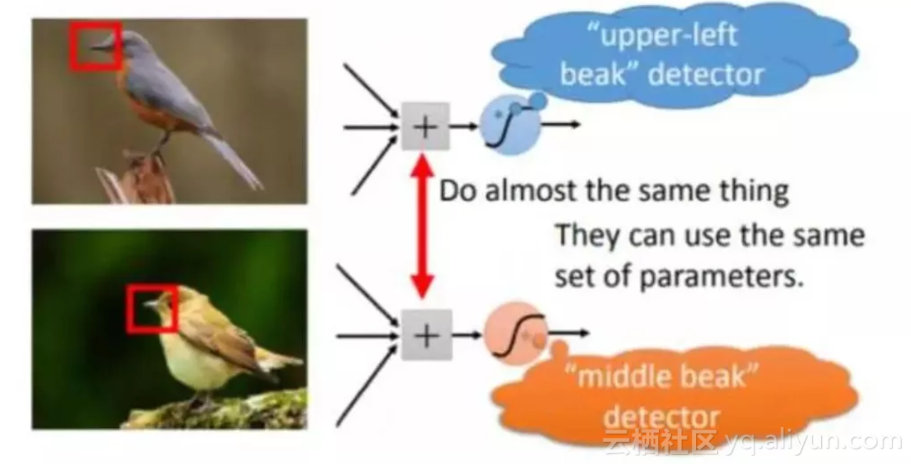 9a7f0ab32cd10ae7d9e5705d47a85a56b942b0b0