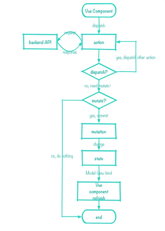 complete_flow