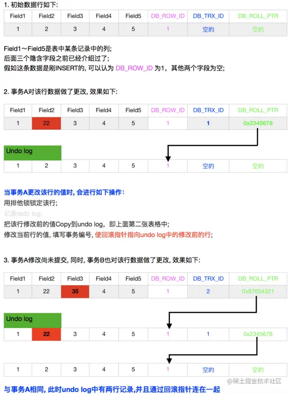 MySQL-InnoDB-MVCC多版本并发控制