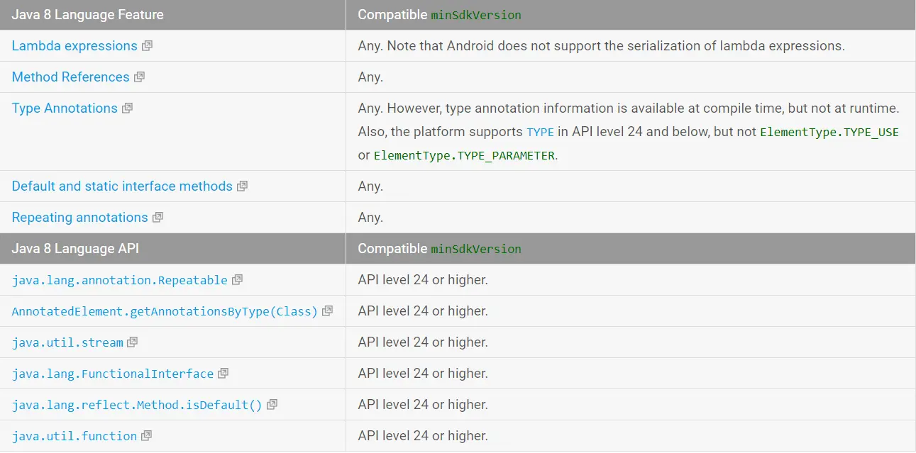 支持Java 8语言新特性
