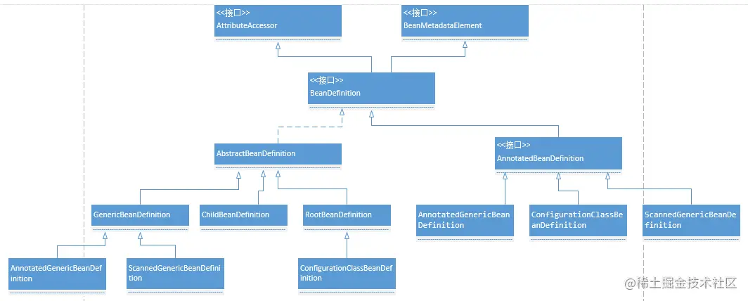 Spring源码系列：BeanDefinition源码解析