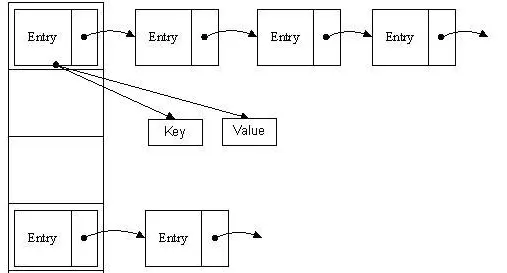 HashMap内部结构图