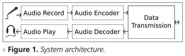 Android对讲机系统架构