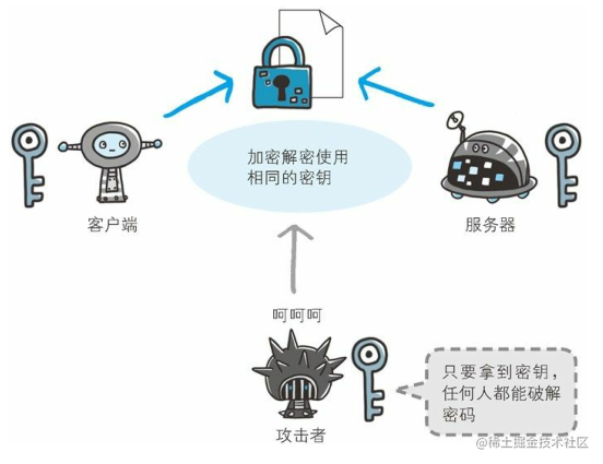 一文完全理解HTTPS