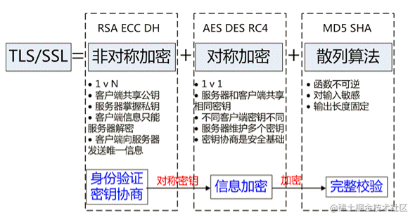 一文完全理解HTTPS