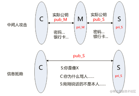 一文完全理解HTTPS