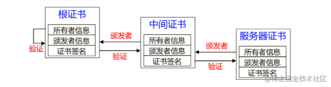 一文完全理解HTTPS