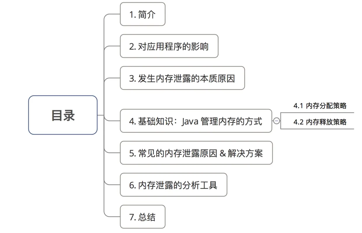 示意图