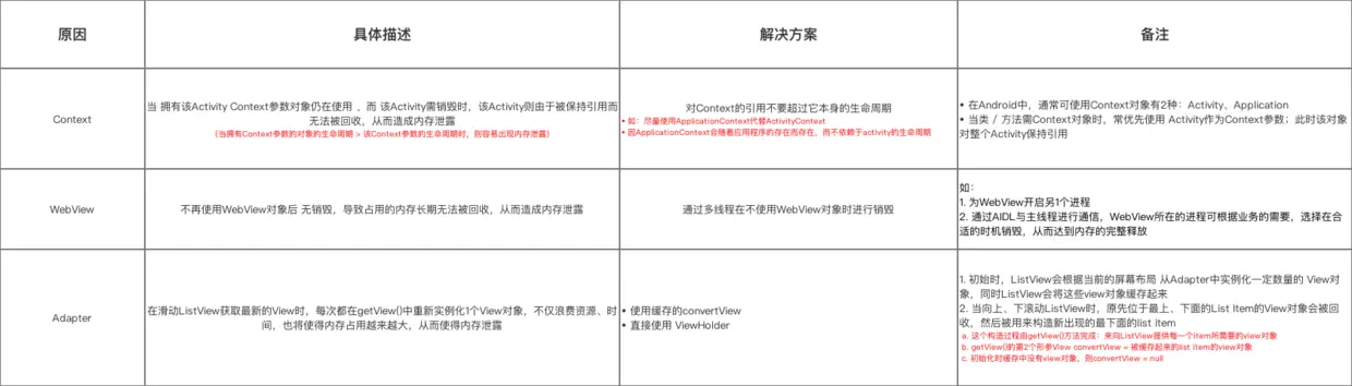 示意图