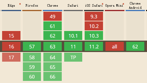 :focus-within兼容性