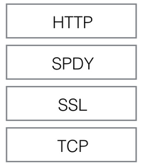 SPDY