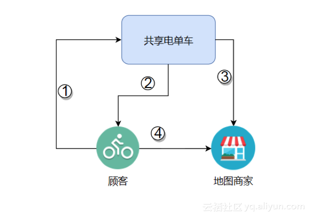 93f0be96b3a2645f6b3be990dc62d251f2cdd55d