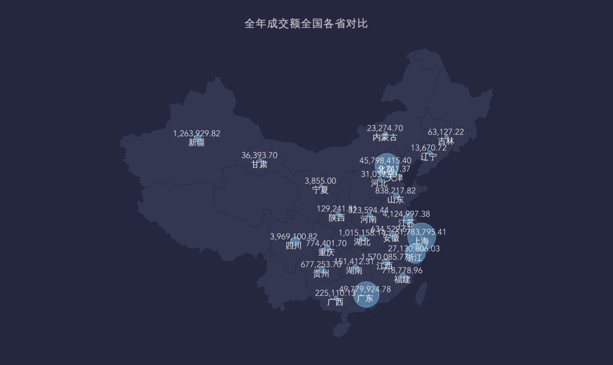 全年成交额全国各省对比.png