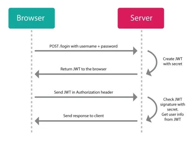 https://p1-jj.byteimg.com/tos-cn-i-t2oaga2asx/gold-user-assets/2018/1/24/16123bf9857c4ec6~tplv-t2oaga2asx-image.image