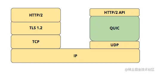 下一代通信协议：QUICQUIC是什么？QUIC的优