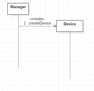 Create Message