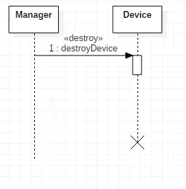 Delete Message