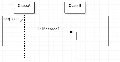 loop（iteration）