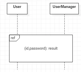 Interaction Use